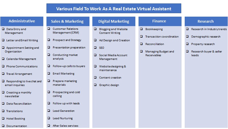 Real Estate Virtual Assistant