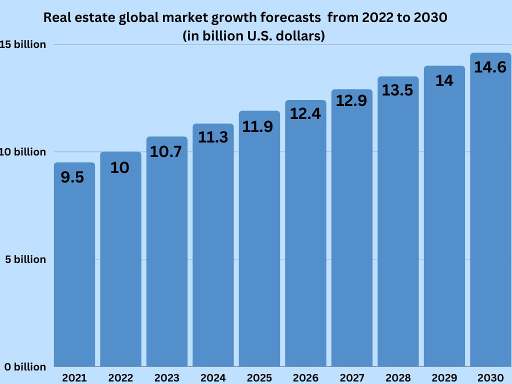 real estate virtual assistant